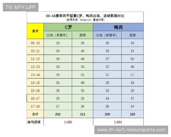 西甲联赛梅西与C罗历史PK战数据及比赛回顾